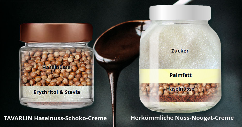 Vergleich Zutaten TAVARLIN Haselnuss-Schoko-Creme Nutella